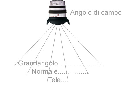 schema_angolo_di_campo