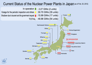 nuclear in japan